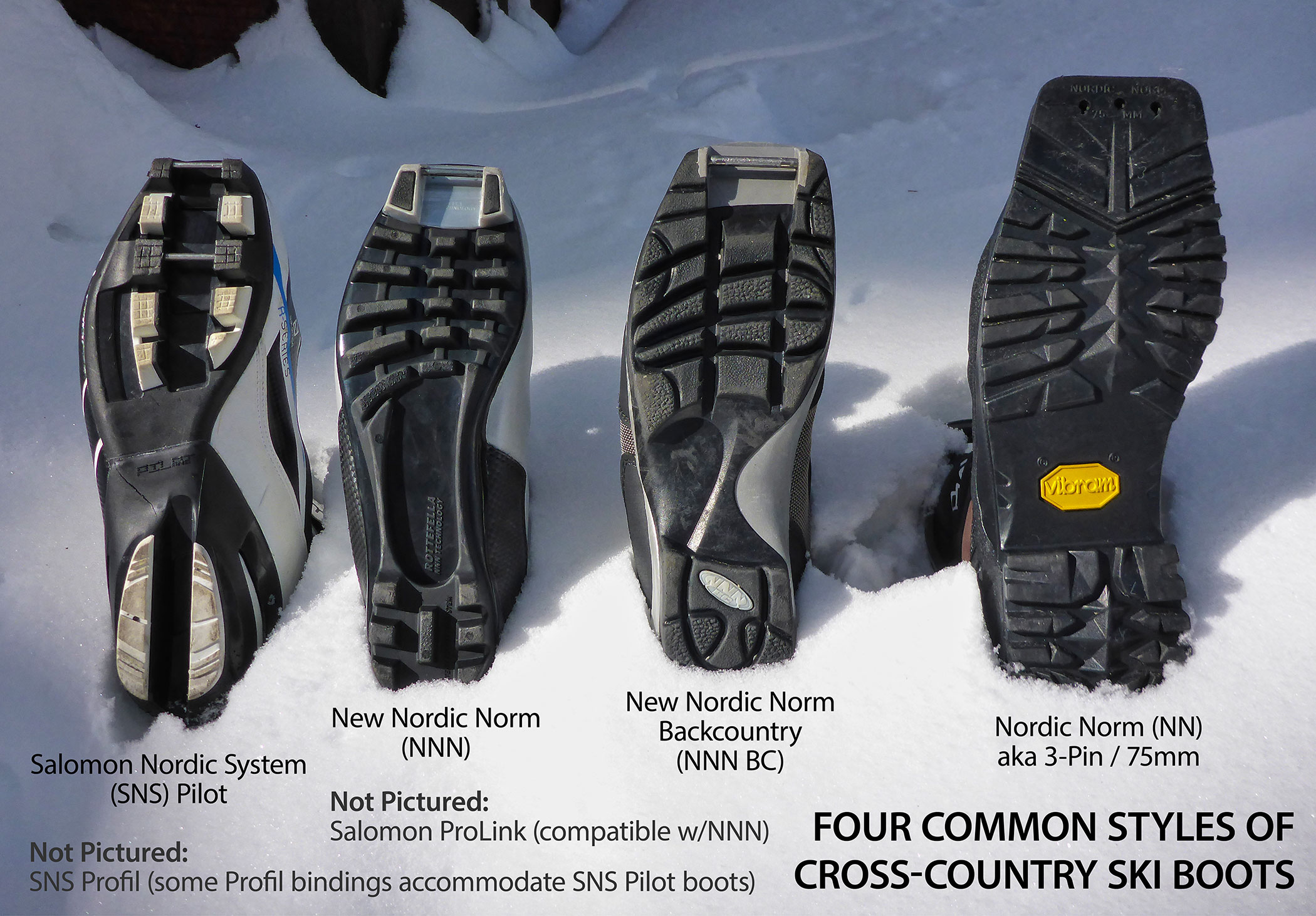 frynser Enrich undgå XC Skiing Explained (Part 5): Classic Cross-Country Ski Boots - Tahoe Trail  Guide
