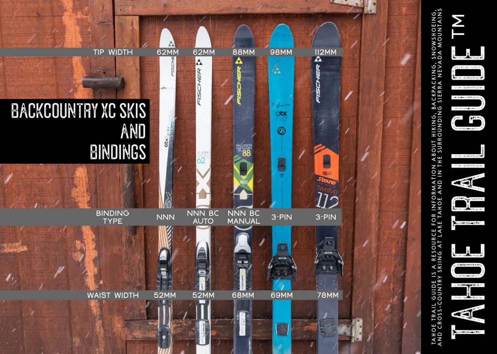 Overview of Off-Track and Backcountry Cross-Country Ski Gear - Tahoe ...